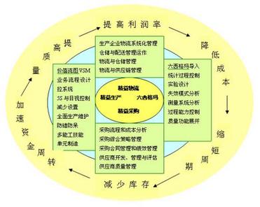 上海普瑞思企业管理咨询 赋能企业管理，共创价值增长
